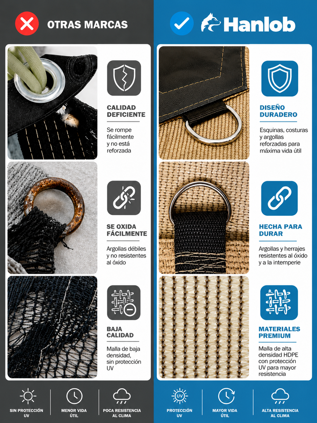 Hanlob Comparativa Hanlob vs otras marcasHanlob Comparativa Hanlob vs otras marcas